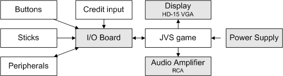 JVS functional figure