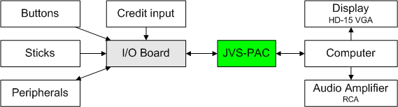 JVS-PAC figure