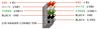 motherboard USB pinout